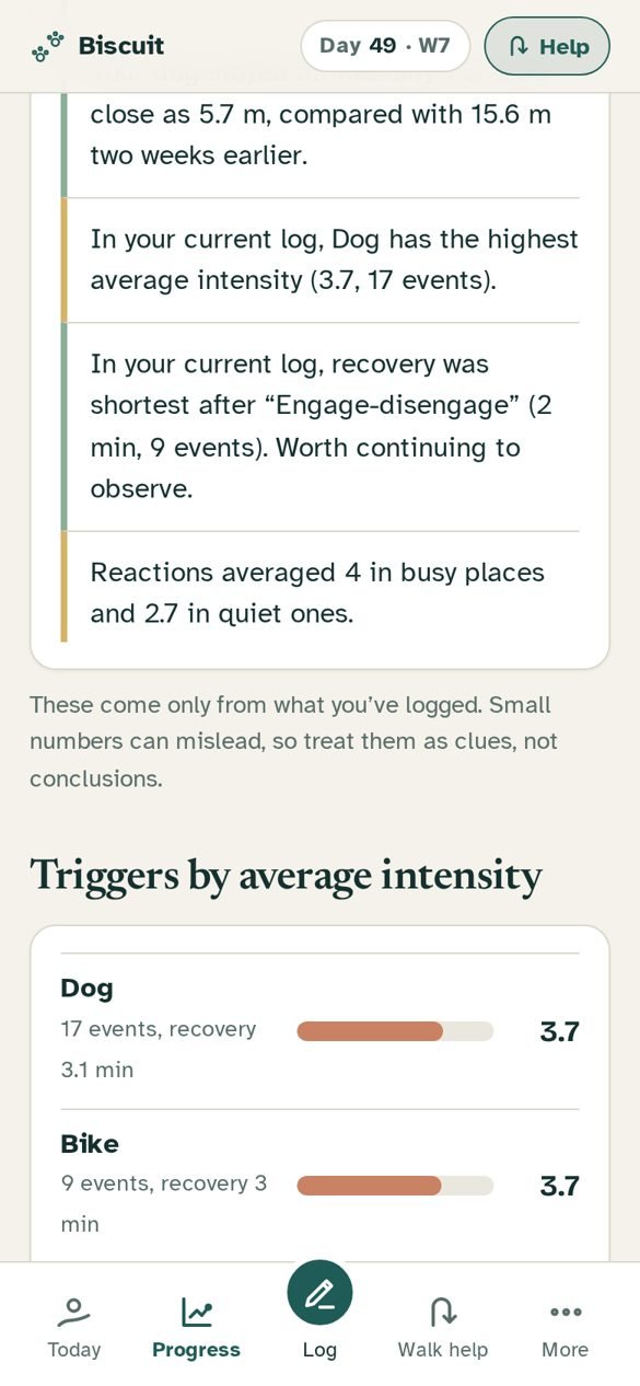 Steady Walks Patterns screen listing insights such as Dog having the highest average intensity, recovery shortest after engage-disengage, and reactions averaging 4 in busy places versus 2.7 in quiet ones. Below it, Triggers by average intensity bars.